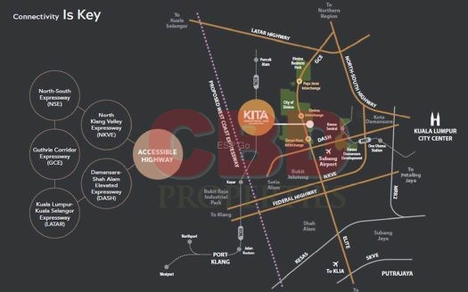 KITA INDUSTRIAL HUB – KITA 工业ä¸å¿ƒ