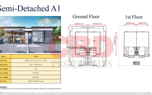 NCT SMART INDUSTRIAL PARK @ SEPANG – 雪邦NCT智能工业å›